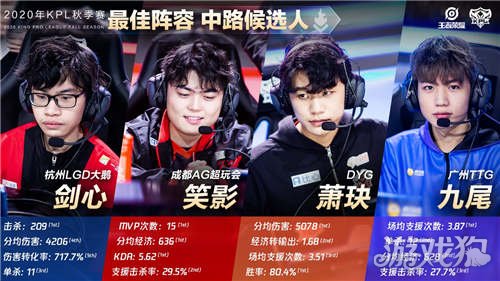 让我们对比 让我们对比